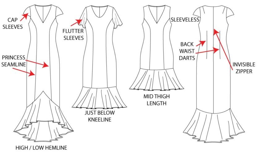 Anatomy of dress